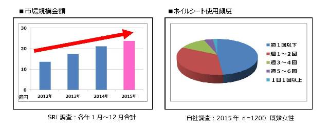 キチントさん 「フライパン用ホイルシート 厚手」 新発売のお知らせ｜ニュースリリース｜株式会社クレハ