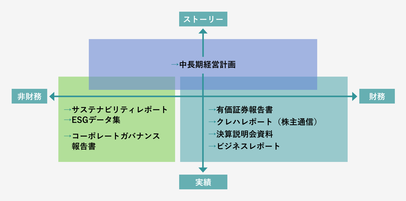 開示体系